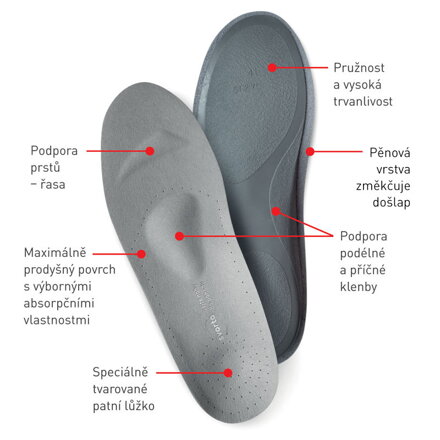 Svorto 053 ortopedické vložky pro patní ostruhu